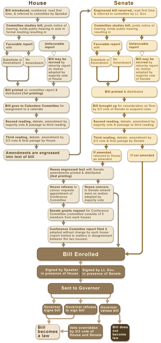 Statutory Interpretation and Regulation: Course Syllabus diagrams in art 